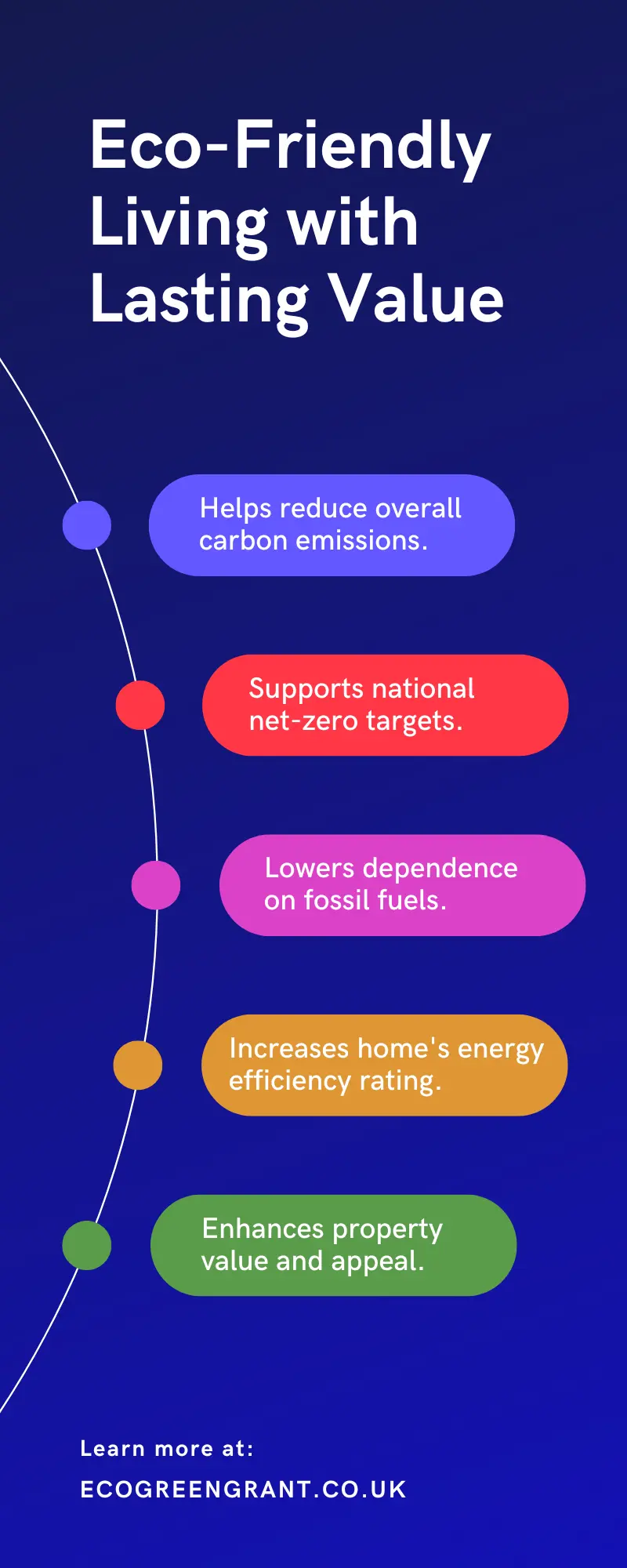 Eco-Friendly Living with Lasting Value