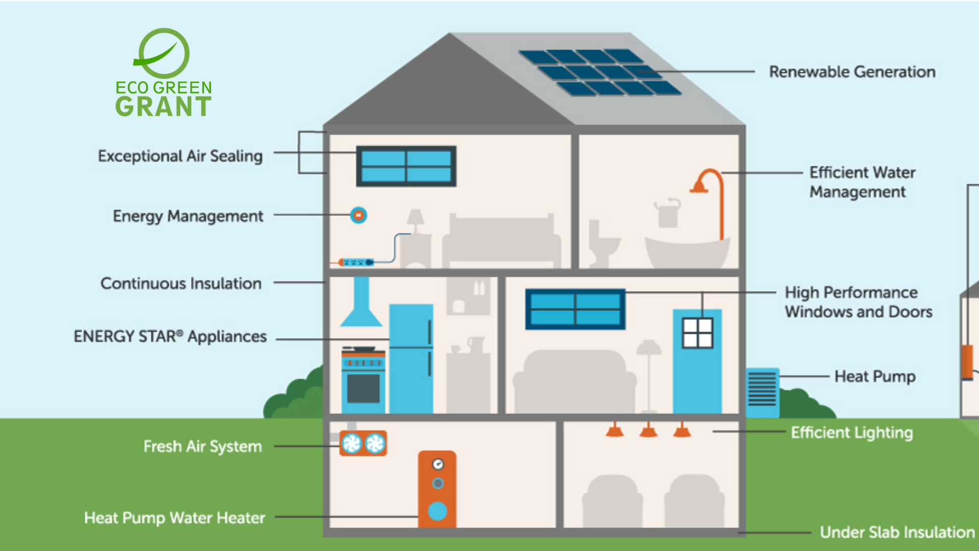 Get Free Heating and Insulation