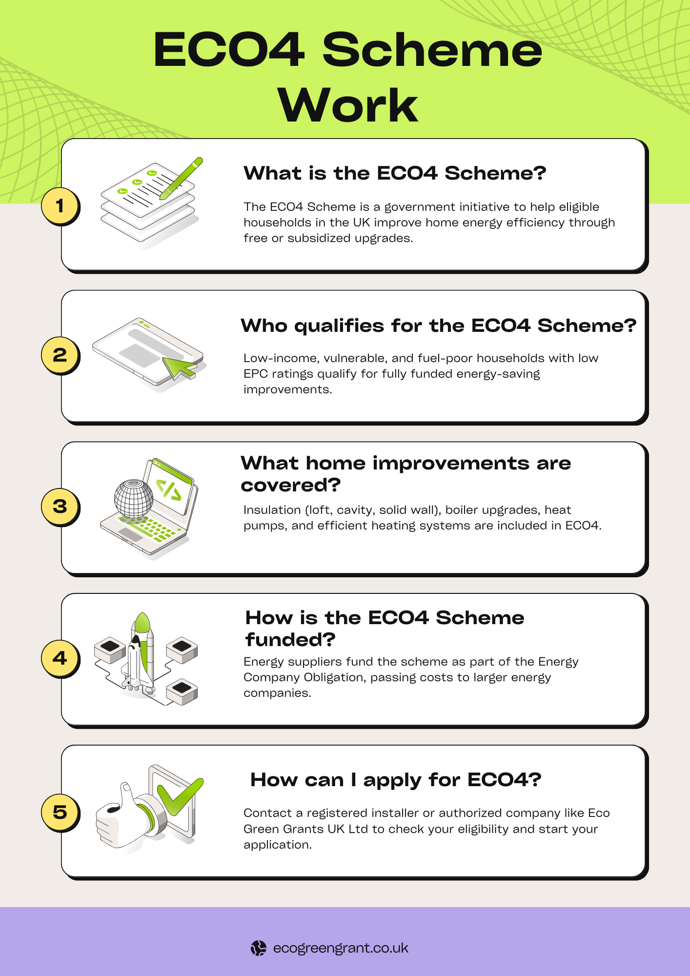 Green Illustrative Work Process Infographic Flyer