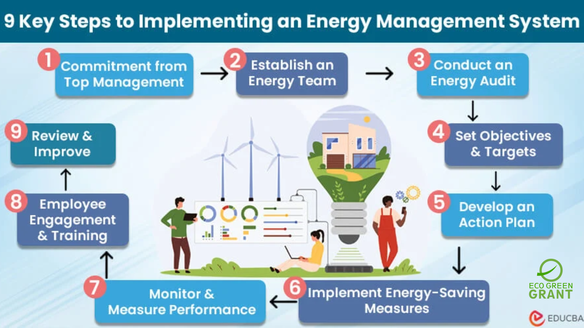 Steps to Secure ECO Energy Efficiency Grants