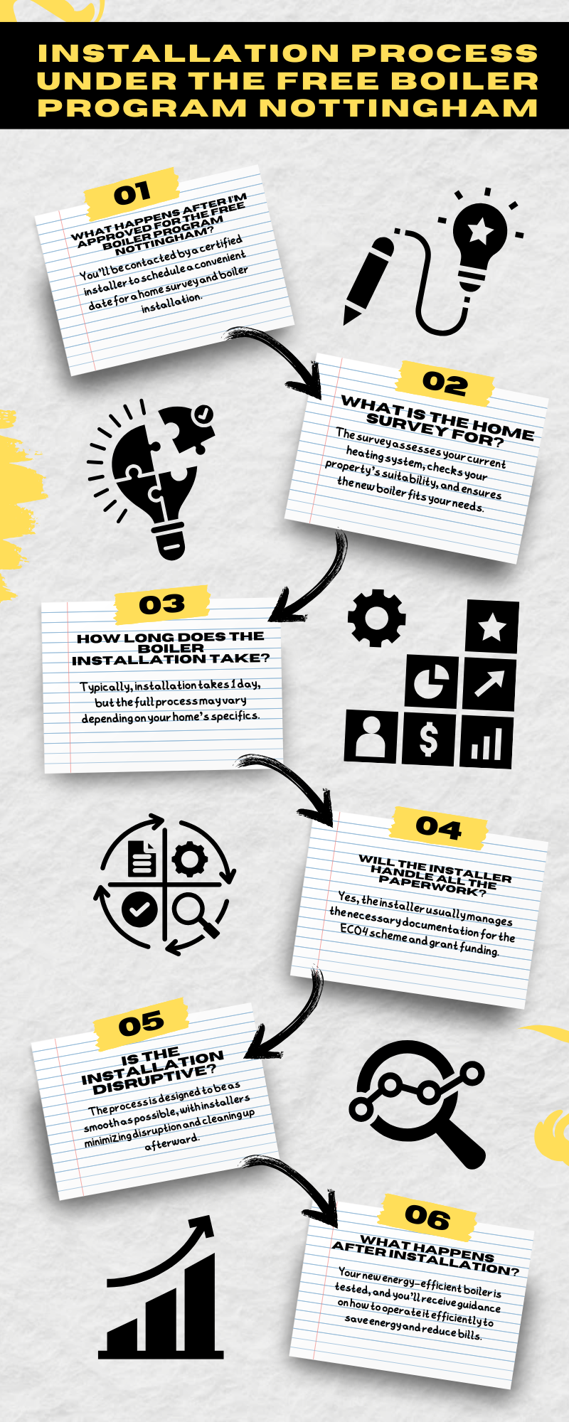 Yellow and Black Illustrative Project Management Infographic