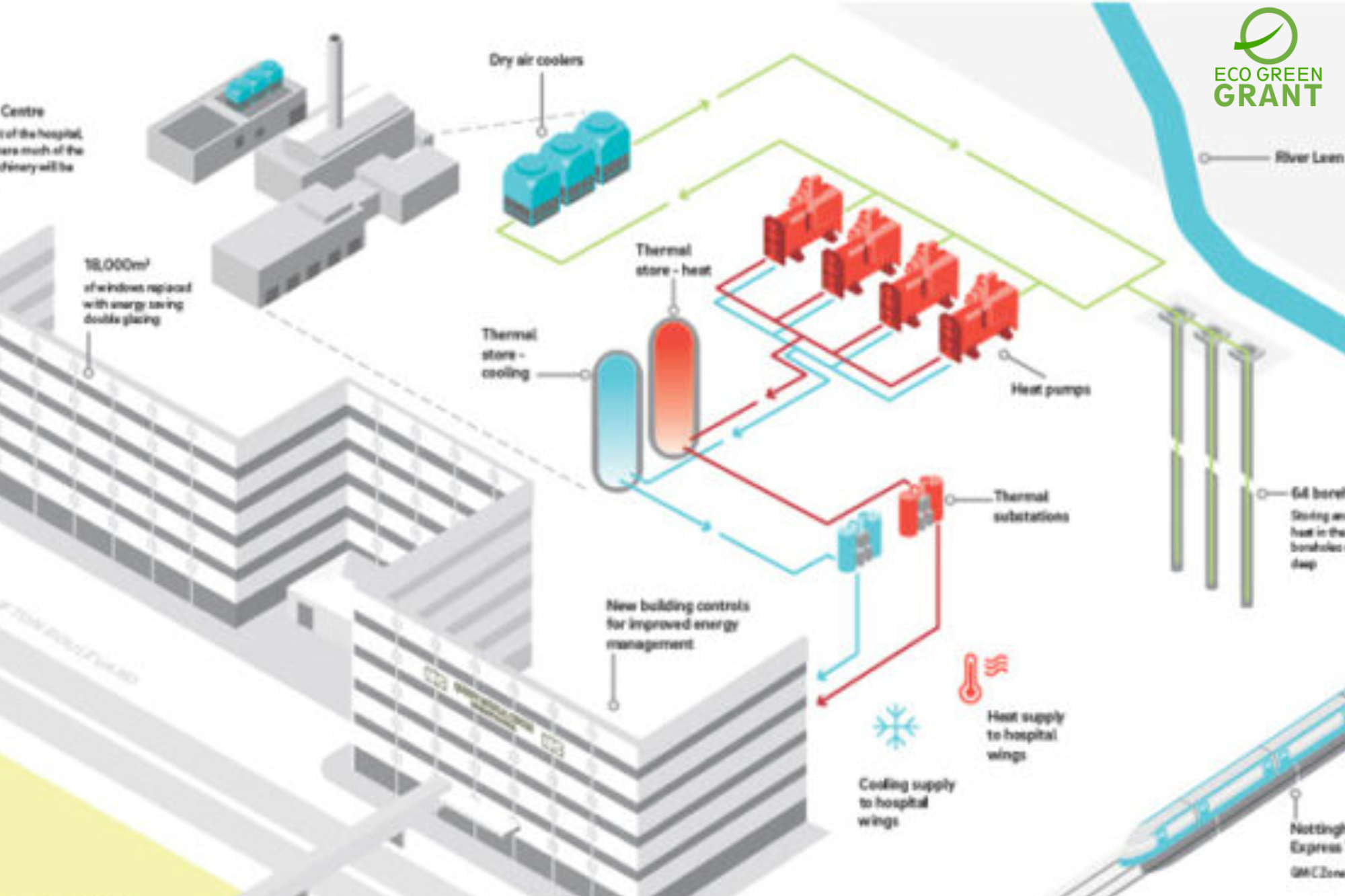 Energy Efficiency Improvements Nottingham