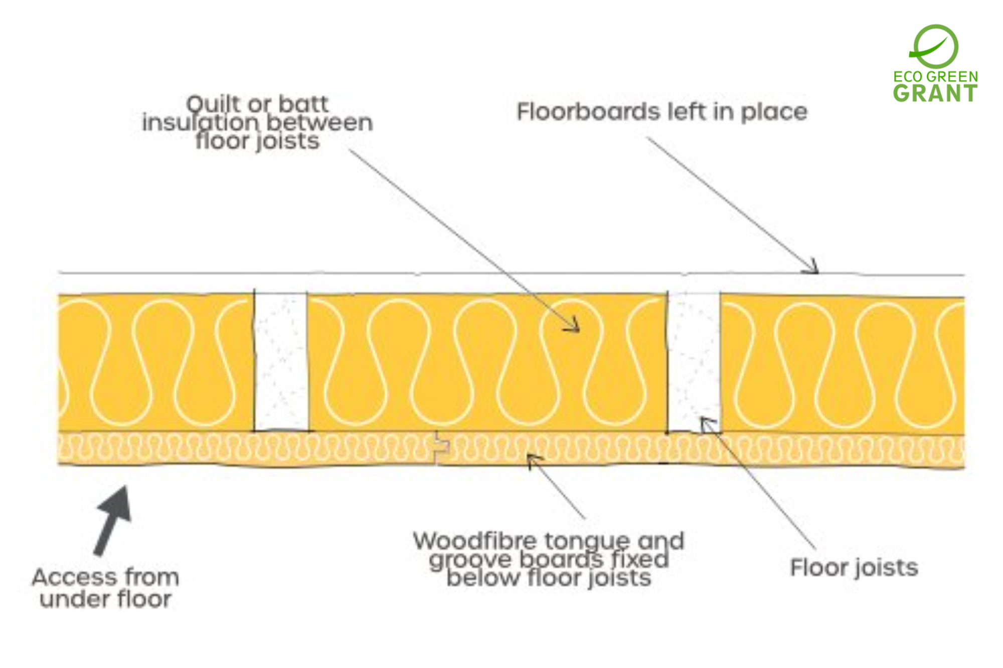 Key Types of Home Insulation Available
