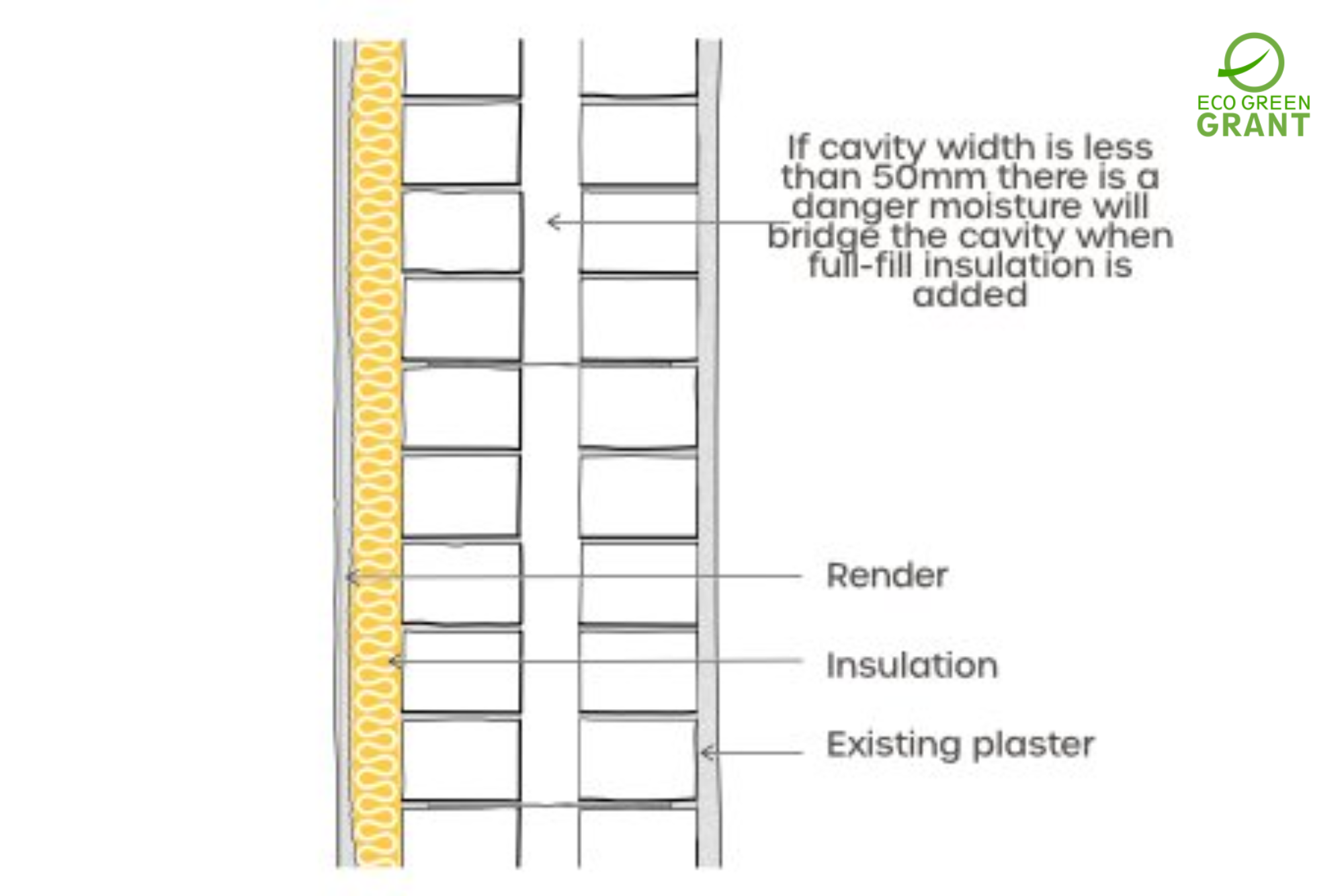 Factors to Consider When Choosing an Insulation Company