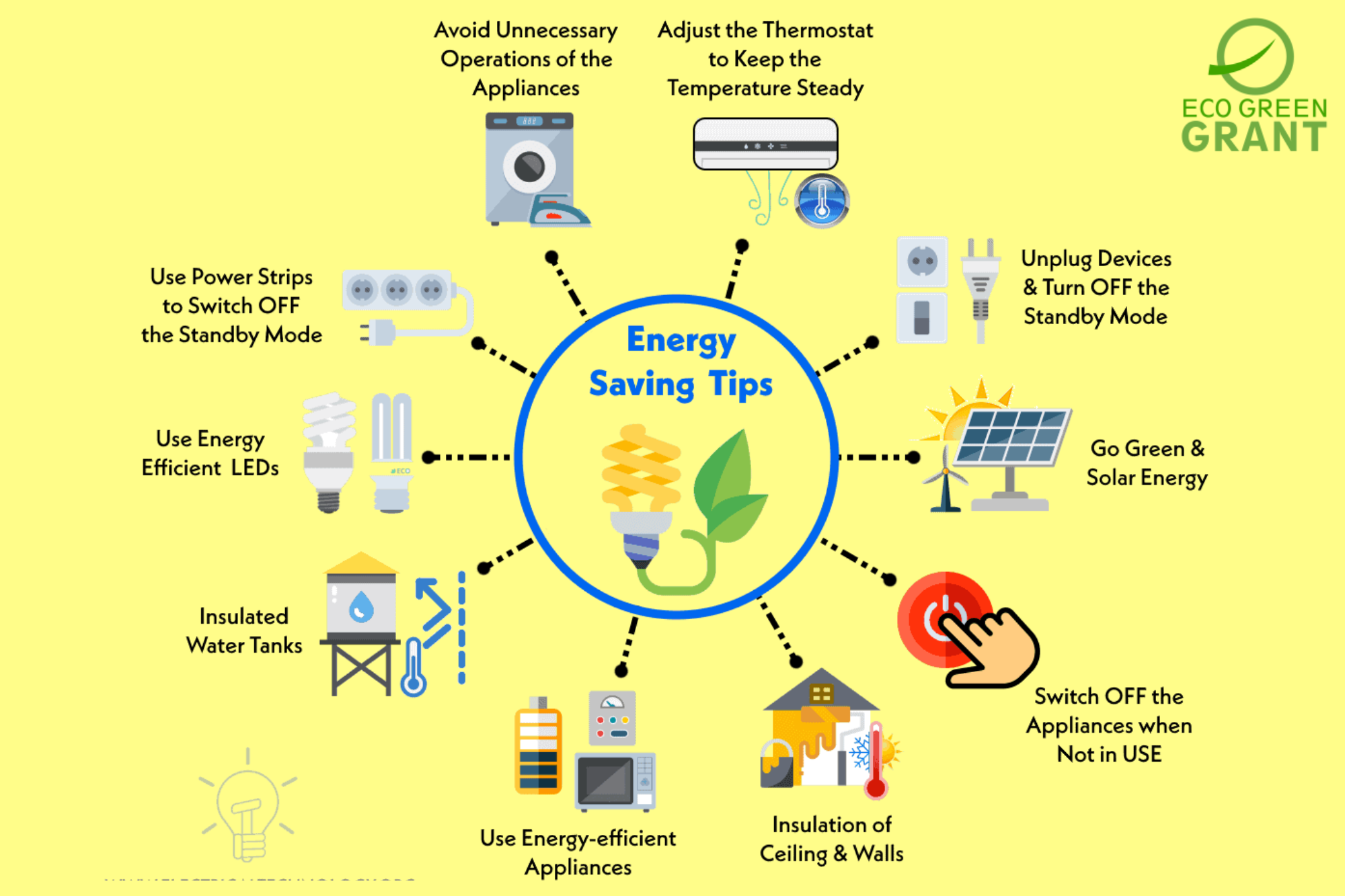 Nottingham Energy Conservation Grant