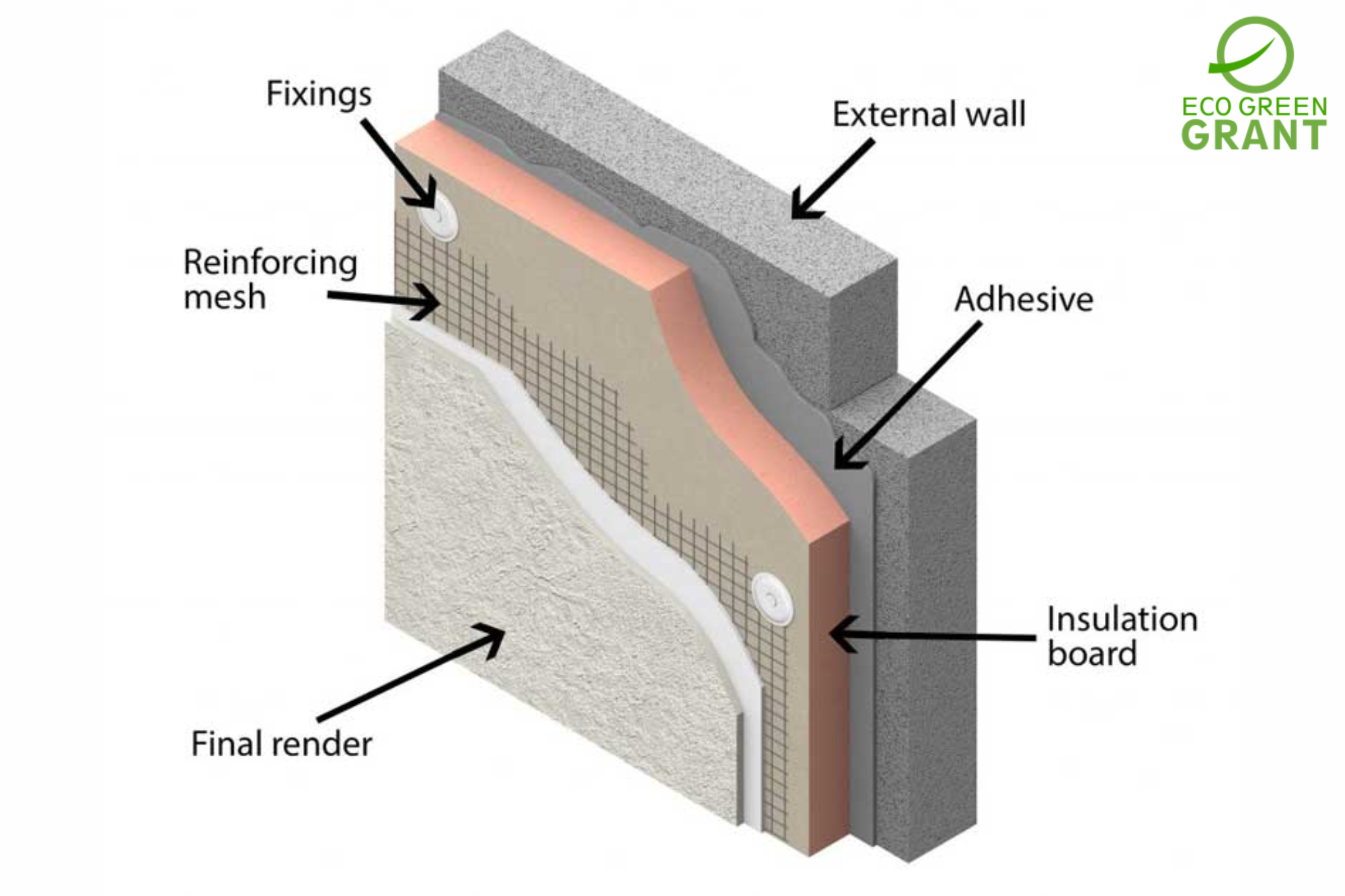 Wall Insulation Installers Nottingham