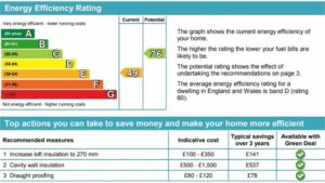 Boosting EPC Ratings with Funded Measures