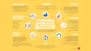 Cost of Living and Fuel Poverty Relief
