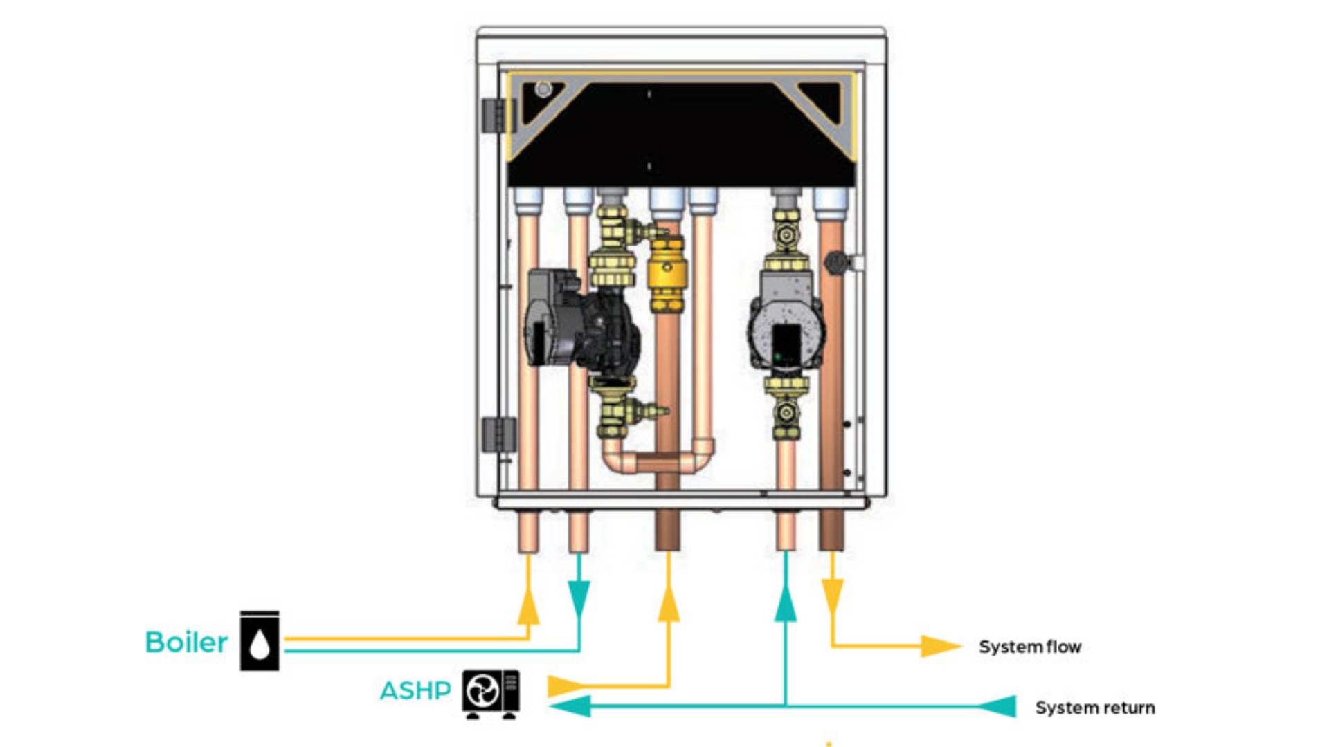 Energy Providers Operating in UB8