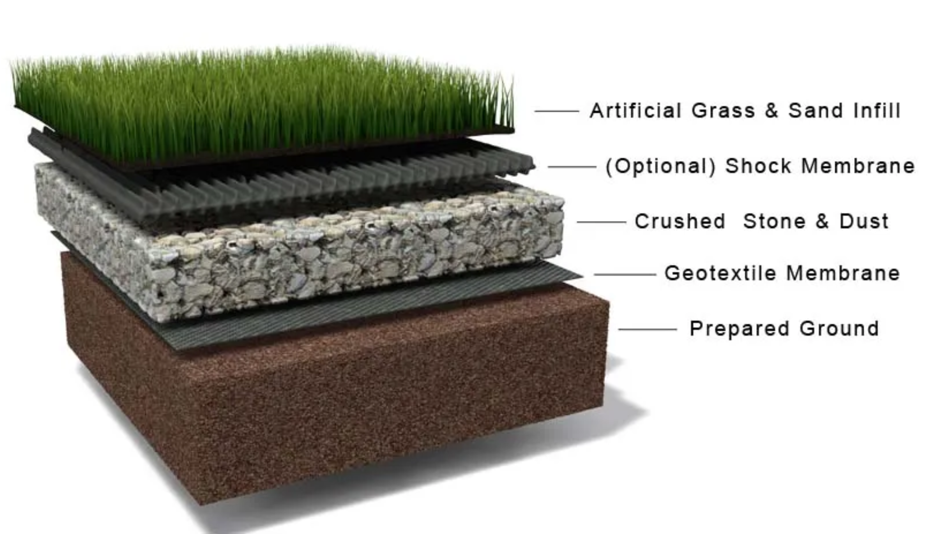 Environmental Impact and Sustainability